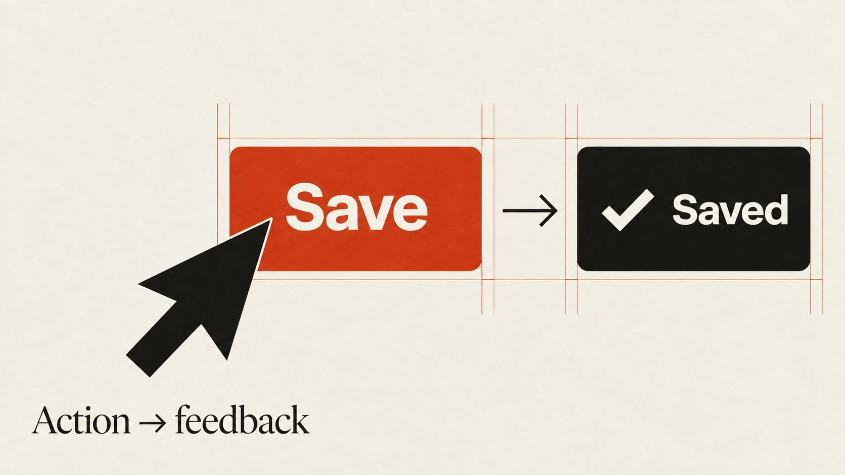 A pointer activates Save, followed by a checkmark and Saved confirmation: action and feedback.