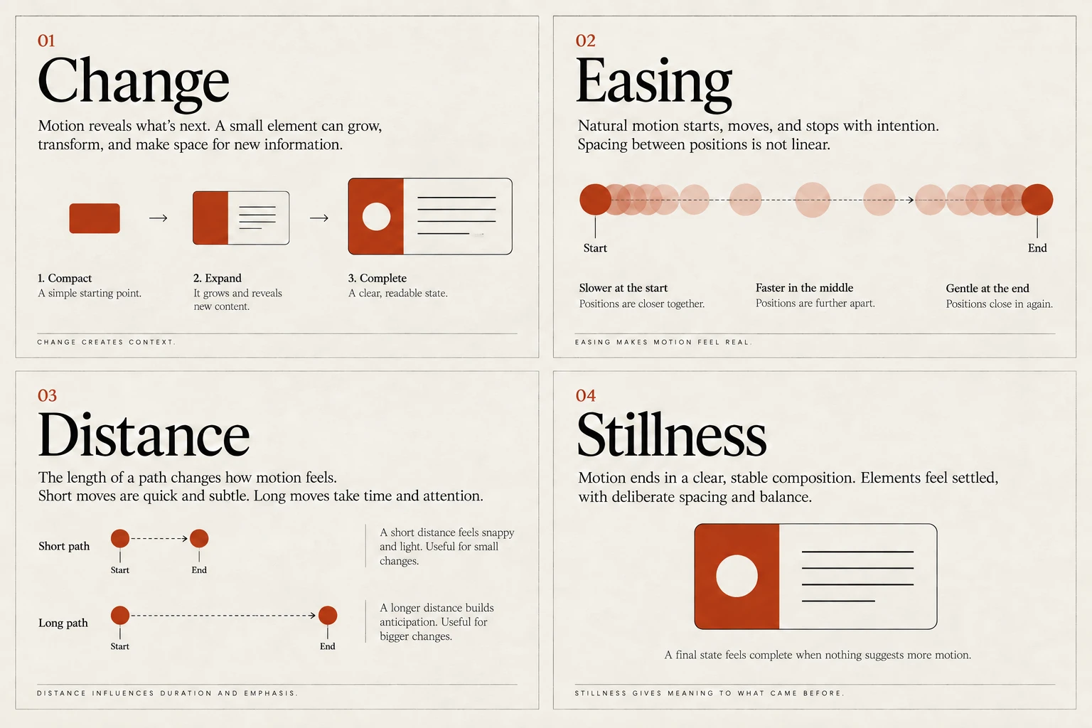 Four visual examples of motion: use motion to explain change; choose easing for the action; match timing to the transition; respect reduced-motion preferences.